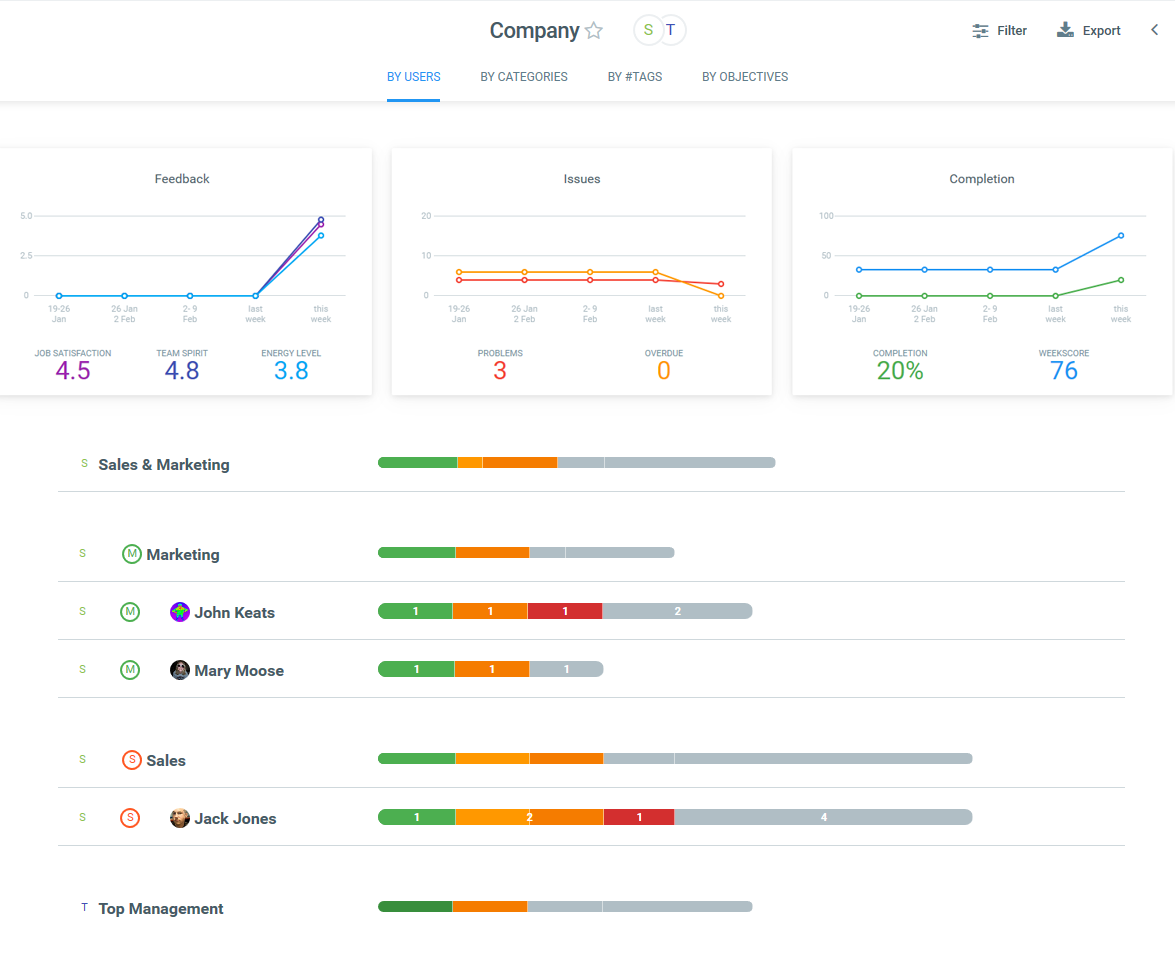 OKR Software For Goal Tracking And Status Reporting Weekdone