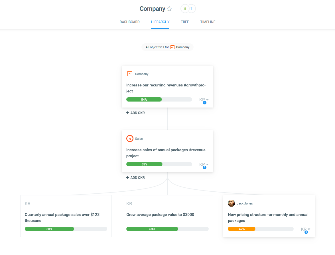 Okr Chart